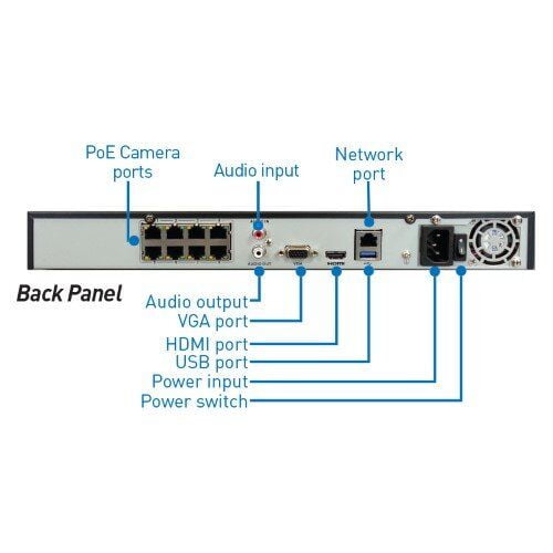 8-Channel Network Video Recorders (NVRs)