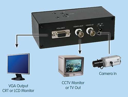 AP 001H Composite VIDEO to VGA Convert back Usage