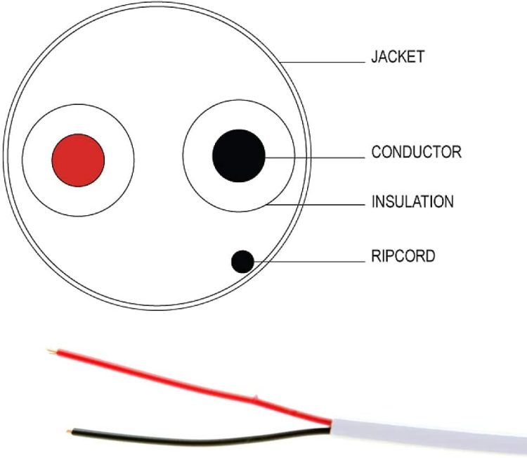 White alarm cable construction diagram showing jacket, conductors, insulation, and ripcord