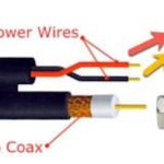 Telpix CB-CP-GN05-95J 500 ft (152.4 m) RG59 and 18-2 One Jacket Cable