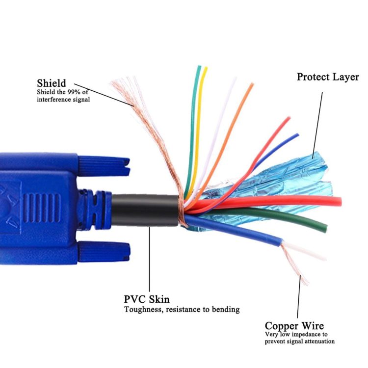 CB-VGA-CT015 15 Ft VGA Cable Male-Male Connector Layers