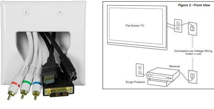 CN-FR2B1-WH Cable Recessed Double Gang White Recessed Cable Pass Through Wall Plate