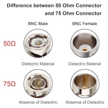 CN-TB1134 BNC Splitter Adapter BNC Male to Dual BNC Female T Type Triple Jack Splitter Connector for CCTV Security Cameras 50 OHM or 75 OHM