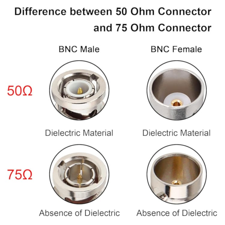 CN-TB1134 BNC Splitter Adapter BNC Male to Dual BNC Female T Type Triple Jack Splitter Connector for CCTV Security Cameras 50 OHM or 75 OHM