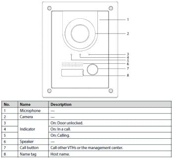 DHI-VTO2202F-P-S2 from Dahua Technology. This outdoor station can make it safer and more comfortable to use. It's easy to use and makes it easier to get in Front Panel