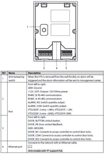 DHI-VTO2202F-P-S2 from Dahua Technology. This outdoor station can make it safer and more comfortable to use. It's easy to use and makes it easier to get in Rear Panel