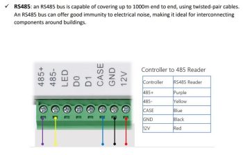 Dahua Technology DHI-ASC1204B RJ45 Four-Door Access Controller
