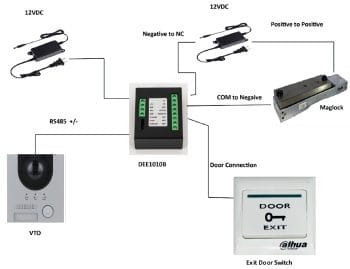 The Dahua Intercom Modular System offers full customization with 2MP outdoor video, door access, call buttons, and more. Easily extend access control functions with the DHI-DEE1010B module Installation Diagram