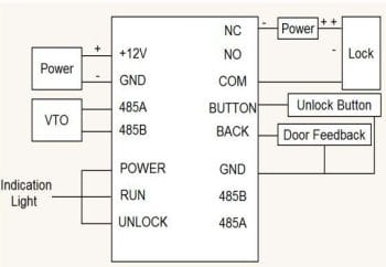 The Dahua Intercom Modular System offers full customization with 2MP outdoor video, door access, call buttons, and more. Easily extend access control functions with the DHI-DEE1010B module interface.