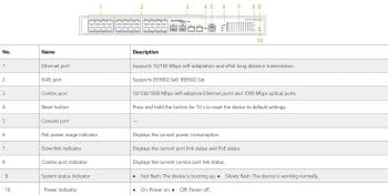 Dahua DH-LR2218-16ET-240 Long Range ePoE Switch Offers Powerful Reliable Connectivity Up To 800m Range and 240W PoE Power Supply Front Panel