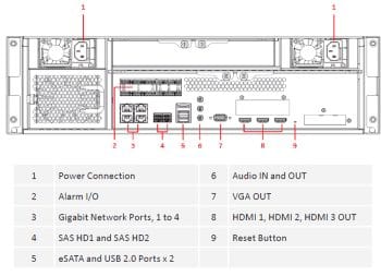 Dahua DHI-DSS7016DR-S2 Is a Powerful Surveillance System with Embedded Linux System, C/S Architecture, Redundant Power System, Distributed and Cascade Deployment, Hot Standby, Compatibility with Dahua and Third-Party Devices, Up To 200TB Space Management, And More Rear Panel