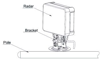 Dahua DHI-ITARD-024MA-H Multilane Radar Detector Impressive Capture Rate Of 99% In Smooth Traffic 96% In Saturated And 92% In Congested Traffic Lyaout