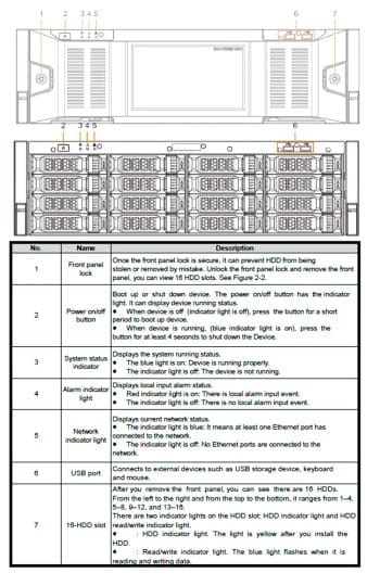 Dahua DHI-IVSS7016DR-2I is an AI Server With 256CH Intelligent Video Surveillance and a Facial Database of 300000 Front Panel