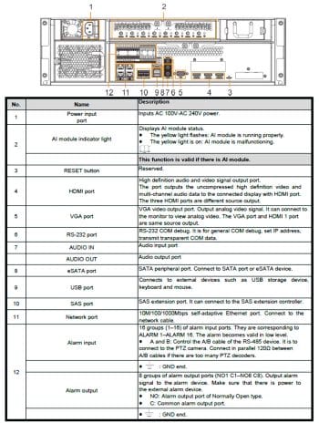 Dahua DHI-IVSS7016DR-2I is an AI Server With 256CH Intelligent Video Surveillance and a Facial Database of 300000 Rear Panel