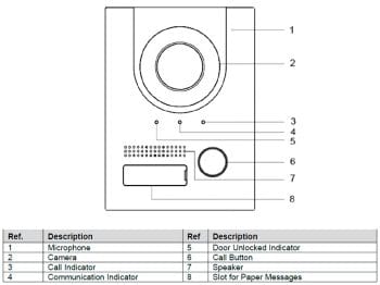 Dahua DHI-KTP01(S) IP Video Intercom Kit Provides a Wide-Angle Camera with Night Vision, A 7 Inch TFT Screen Color Indoor Monitor and A Layer 2 Poe Ethernet Switch for Secure Remote Access Unlock Doors and View Visitors from The Comfort of Your Home Door Monitor
