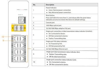Dahua DH-PFS4210-8GT-DP 8-port Gigabit PoE Industrial Switch with Hi-PoE, Layer 2 managed, rich features, IP40-rated, dual power input, wide temp range, EFT and ESD protection. Perfect for outdoor security