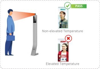 Quickly deploy and transport the ASF072X-T1 Thermal Temperature Station Desk Stand. Aluminum alloy construction for durability and portability. Compatible with DHI-ASI7213X-T1 Usages