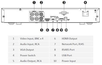 Dahua Technology C542E42A Pentabrid 4-Channel 1080p HD-CVI DVR with 2TB HDD and 4 1080p Outdoor Night Vision Rear Panel HDCVI DVR