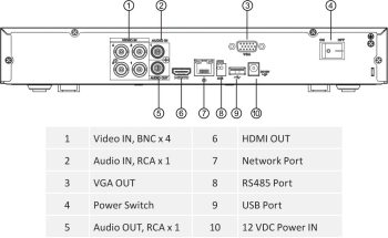 Dahua C544E42 HDCVI Security System, Four Cameras, Outdoor, 4 Megapixels, 2 TB Storage, Night Vision Rear Panel – 4K HDCVI DVR