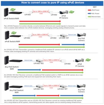 Upgrade your outdoor security with the Dahua Technology DH-IPC-HFW5831EN-Z5E. This 8MP 4K camera has night vision, audio, and a long-range Varifocal lens for crystal clear surveillance. With extreme temperature resistance and advanced features like True Day and Night IR, this IP camera is a reliable choice for any environment. Shop now and enjoy a resolution of 3840 × 2160 at 30 fps and IR LEDs for night vision up to 328 feet (99.97 m) Implementation.