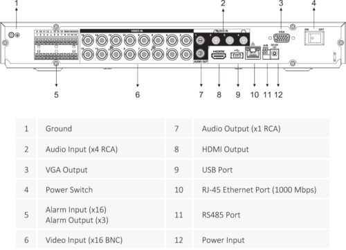 Dahua Technology X82B3A 4K 16CH 1U Penta-Brid HDCVI DVR (No HDD)