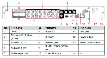 Upgrade your surveillance system with Dahua X82B3A4 Pro Series 4K DVR. Record 4K footage at 7fps on all HDCVI channels and support multiple video formats. Features advanced analytics and AI coding for high-quality recording. Easy integration and up to 32 camera management Rear Panel. Get yours now!