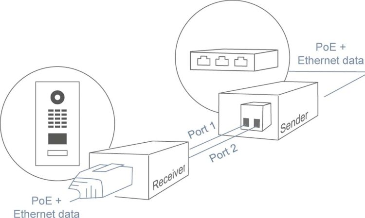 DoorBird A1071 2-Wire Ethernet PoE Converter Diagram