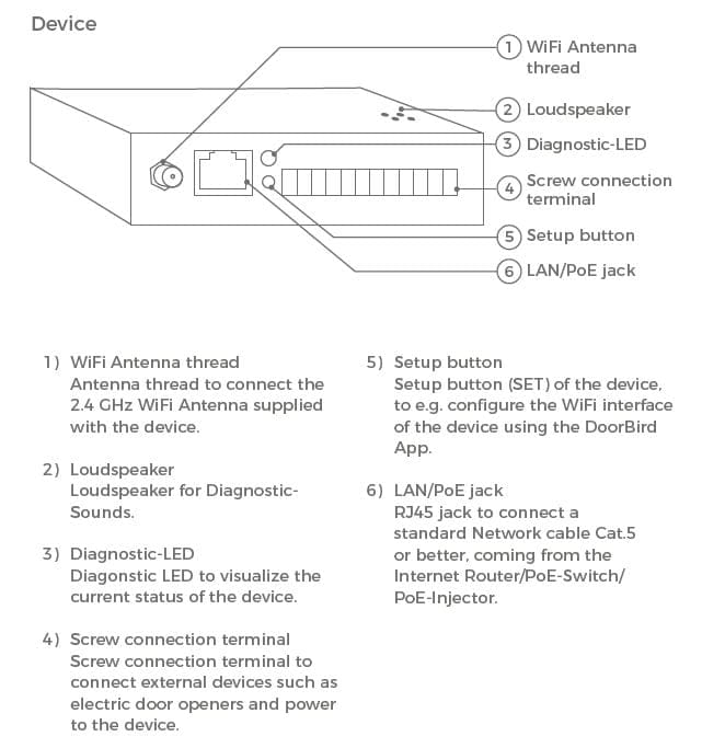 DoorBird IP I O Door Controller A1081 Connectors