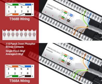 The Collsam CN-KD-PP5-06 is a wall-mountable 19-inch CAT5e patch panel with 48 ports, designed for 2U height when rack-mounted, and utilizing 110 punch down terminations 586A and 586B Layout.