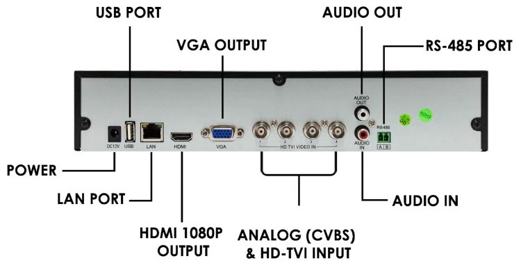 Eyemax AVST AT1004 is reliable Surveillance support 4 Channel DVR Perfect for Realtime Monitoring back panel
