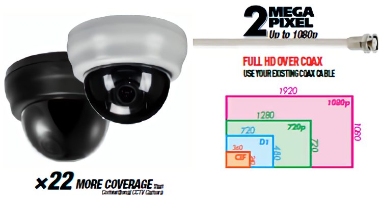 Eyemax XDL-202V HD-SDI Dome Camera 1000TVL 2.8-12 mm Varifocal Lens 1-3 Inch SONY CMOS Sensor DNR WDR BLC HLM ACE DC12V/AC24V Dual Power Black and White Resolution
