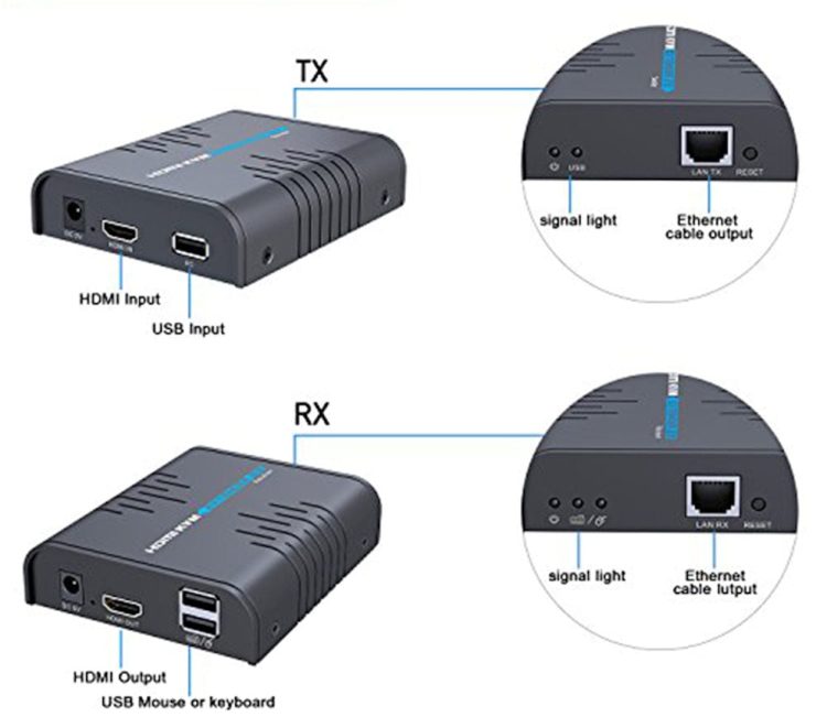 HA-EXT012B-KVM USB HDMI KVM Extender Over Single Cat 5/5E/6/7 Ethernet Cable  Signal Extension Up to 365 ft (111.25 m) USB Keyboard Mouse Support Interface