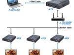 HA-EXT012B-KVM USB HDMI KVM Extender Over Single Cat 5/5E/6/7 Ethernet Cable  Signal Extension Up to 365 ft (111.25 m) USB Keyboard Mouse Support Connections.