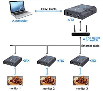 HA-EXT012B-KVM USB HDMI KVM Extender Over Single Cat 5/5E/6/7 Ethernet Cable  Signal Extension Up to 365 ft (111.25 m) USB Keyboard Mouse Support Connections.