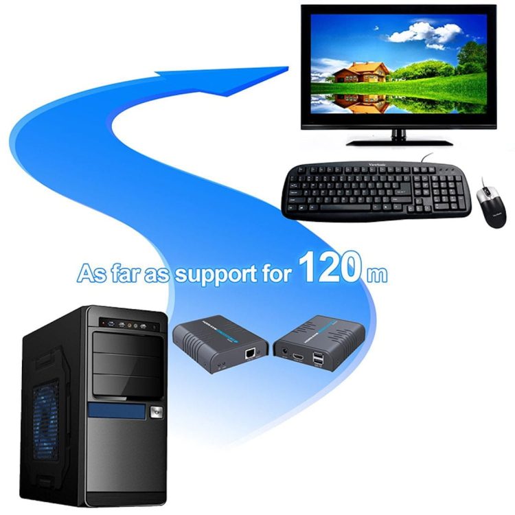 HA-EXT012B-KVM USB HDMI KVM Extender Over Single Cat 5/5E/6/7 Ethernet Cable  Signal Extension Up to 365 ft (111.25 m) USB Keyboard Mouse Support Distance_Transmistion
