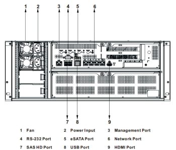 Get high-capacity, reliable video storage with the Dahua EVS7124S Designed for medium to high-end IP surveillance, it offers scalability and compatibility with various systems. #videostorage #surveillance #security Ports