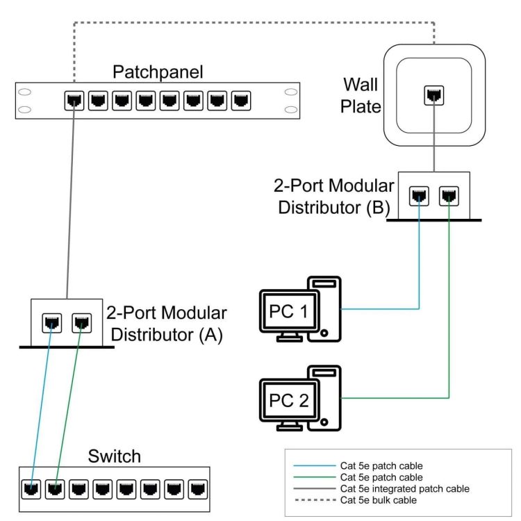 The CN-KD-CB27 Network Splitter is an RJ-45 (M) to RJ-45 (F) double shielded 2-Port Modular Distributor, Cat5e, FTP, allowing two RJ45 ports to share one Cat5e network cable network splitter silver.
