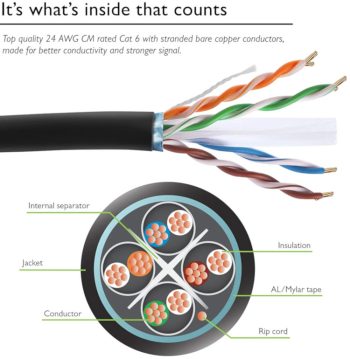 Paige CB-C6E-710648DB Cat6 cable internal construction diagram