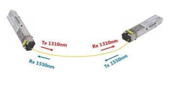 PFT3970 SFP Modules 1.25 Gbps 12,274 mile (19,753.09 km) SFP Fiber Module for Network PoE Switches, Single-Mode LC, 61.02362 ft (18.6 m) Transmit, 1310 nm Receive Usags