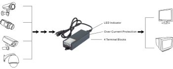 Upgrade or install your CCTV system with the TR-DC441 4 channel power adapter. UL listed and rated at 4 amps, it's the top choice for retail and professional use Usage's.