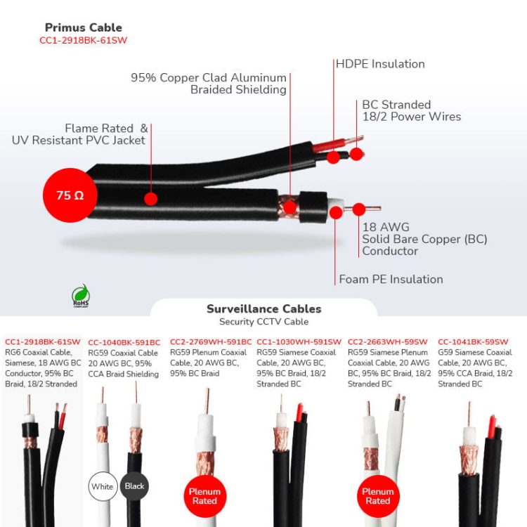 Telpix CB-6CP-G05B95S-B RG6 Coax and Power Combo Cable, 500ft (152.4 m), Black