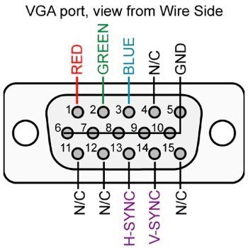 Telpix CB-VGA1-2 VGA connector pinout diagram