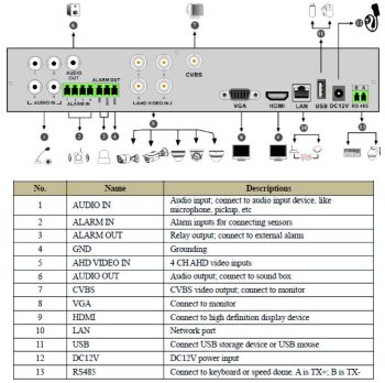 Telpix TVST-TR2904A Quadbrid DVR is a great way to secure your property. For maximum versatility, connect analog, high-definition, and IP cameras. Robust and easy to use, it is robust and easy to use Rear Pane; Discretion.
