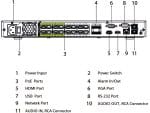 Dahua DHI-NVR5216-16P-I 4TB Is a Powerful 16-Channel Poe NVR With 4K Resolution, Edge, Central, Or Backup Storage Analytics+ And EPoE Technology Rear Panel.