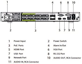 Dahua DHI-NVR5216-16P-I 4TB Is a Powerful 16-Channel Poe NVR With 4K Resolution, Edge, Central, Or Backup Storage Analytics+ And EPoE Technology Rear Panel.