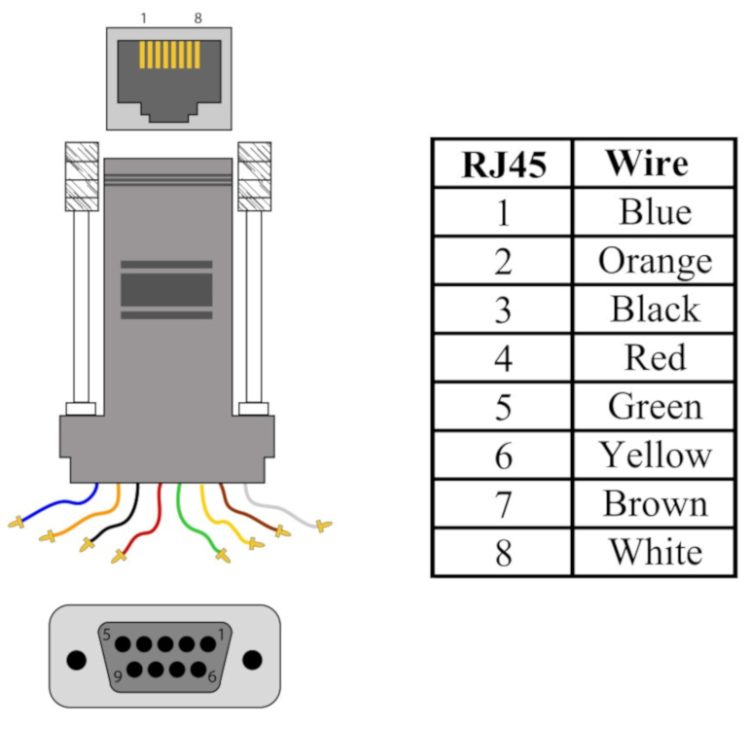 Truon CN-CT-CATDB9-FF modular adapter. Easily convert DB9 to RJ45 for cost-effective and customizable solutions PIN Layout.