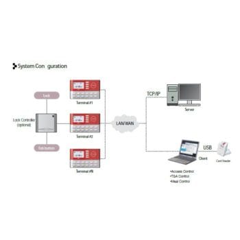 Virdi DA-AC1000RF Card Access Control Terminal Easy to Install and Operate High Capacity 32bit CPU Complex Verification Methods Automated Voice System Supports Multiple Languages, Graphic LCD With Backlight