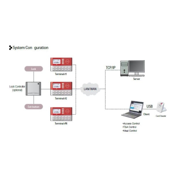 Virdi DA-AC1000RF Card Access Control Terminal Easy to Install and Operate High Capacity 32bit CPU Complex Verification Methods Automated Voice System Supports Multiple Languages, Graphic LCD With Backlight
