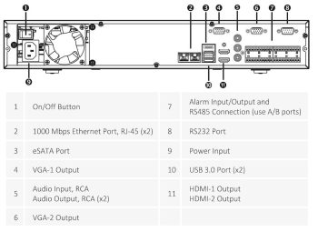 Dahua DHI-N54B5N 32-channel 4K NVR, efficient compression, advanced features for remote management. 32 IP cameras and 40 TB internal storage rear panel.