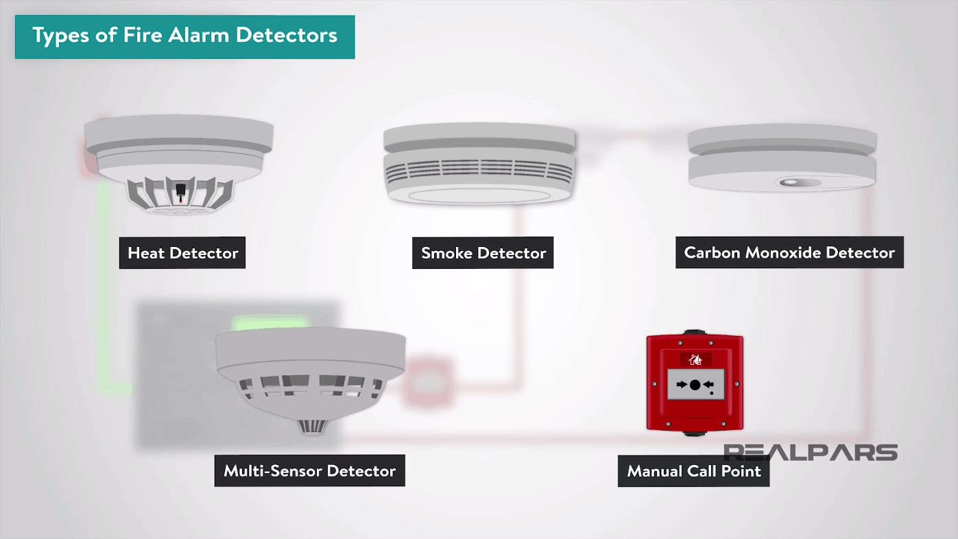 Types of Fire Alarm Detectors